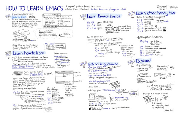 How to
                                                            Learn Emacs